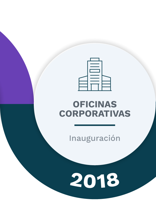 Inauguración - Oficinas Corporativas